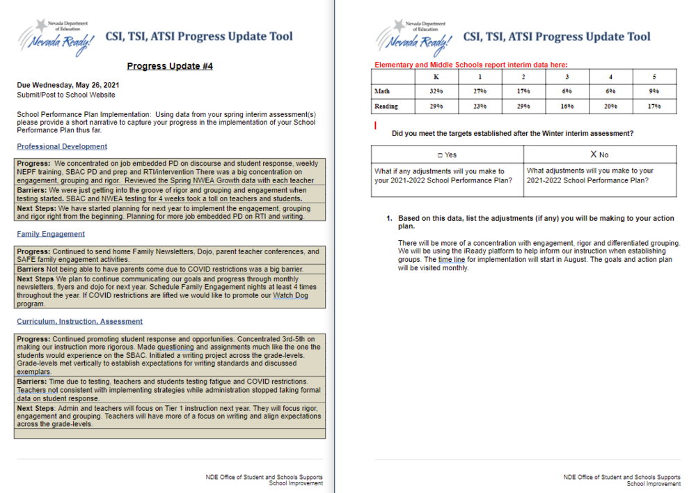 CSI School Progress Update May 2021