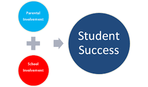 Parent Involvement + Student Involvement = Student Success